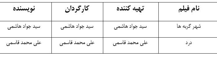 «شهرگربه ها» و «درد» پروانه ساخت گرفتند