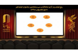 «دوزیست» از آرای مردمی حذف شد/ ادامه رقابت بین ۵ فیلم